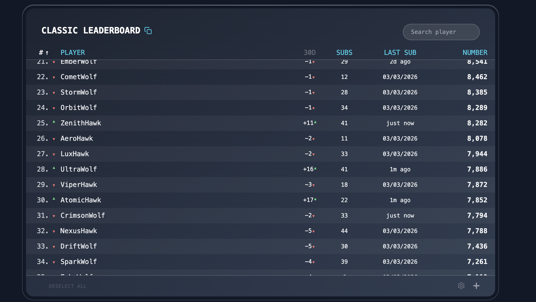 Discord leaderboard player rankings — live scoreboard showing rank changes, submissions count, and scores